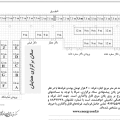نمایشگاه همایش مدیریت انرژی 
