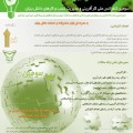 سومین کنفرانس ملی کارآفرینی و مدیریت کسب و کارهای دانش بنیان