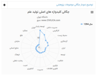 ايران به دنبال چيست؟